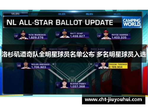 洛杉矶道奇队全明星球员名单公布 多名明星球员入选