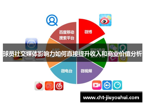 球员社交媒体影响力如何直接提升收入和商业价值分析