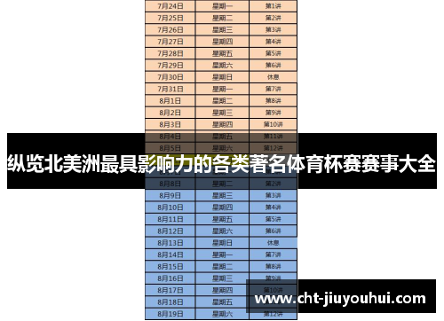 纵览北美洲最具影响力的各类著名体育杯赛赛事大全 纵览北美洲最具影响力的各类著名体育杯赛赛事大全