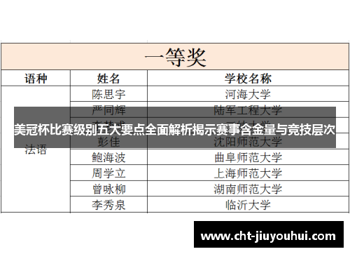 美冠杯比赛级别五大要点全面解析揭示赛事含金量与竞技层次