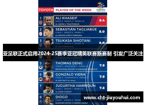 亚足联正式启用2024-25赛季亚冠精英联赛新赛制 引发广泛关注