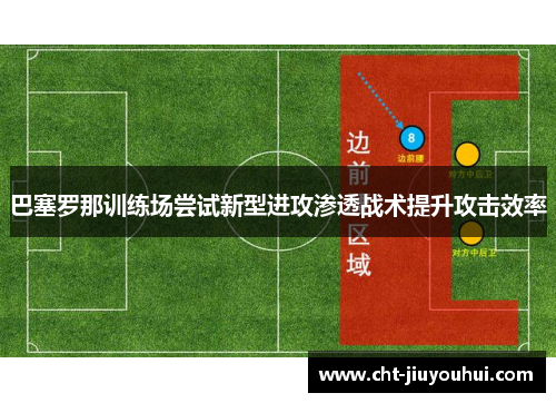 巴塞罗那训练场尝试新型进攻渗透战术提升攻击效率