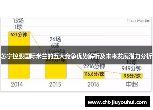 苏宁控股国际米兰的五大竞争优势解析及未来发展潜力分析