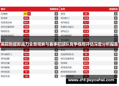 英超新援即战力全景观察与赛季初球队竞争格局评估深度分析报告