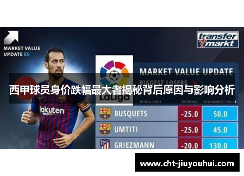 西甲球员身价跌幅最大者揭秘背后原因与影响分析 西甲球员身价跌幅最大者揭秘背后原因与影响分析